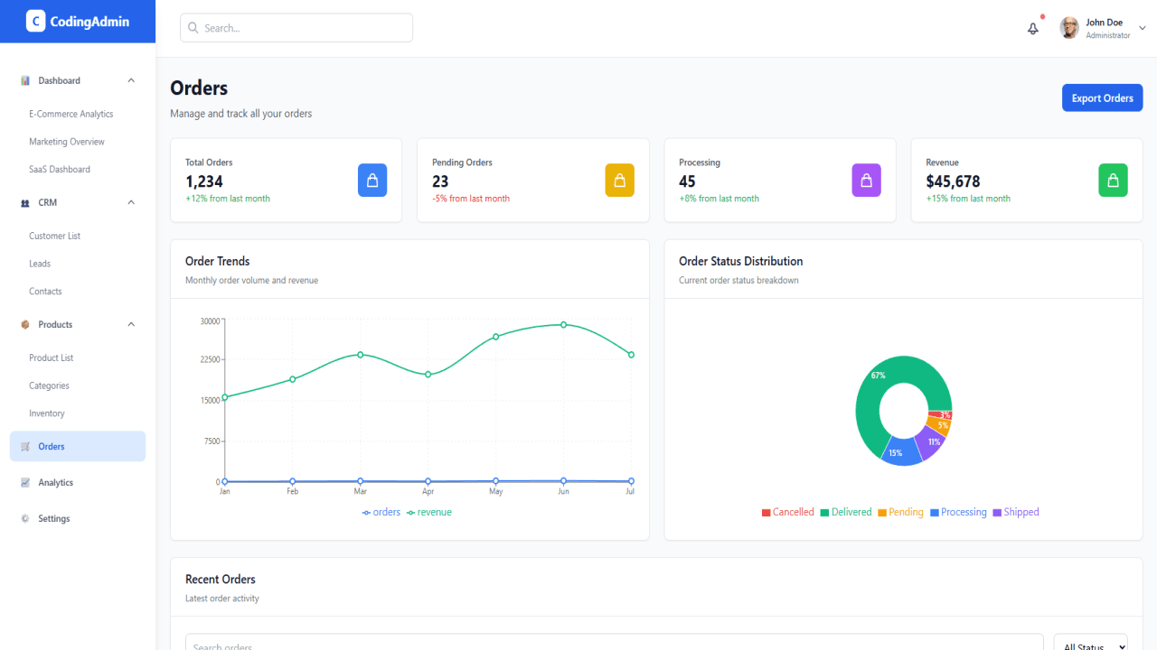 The #1 Free Open-Source React Admin Dashboard Source Code with Tailwind CSS