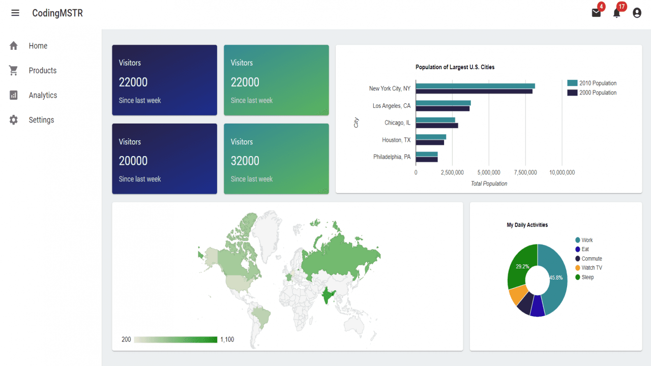 React MUI Dashboard Source Code Snapshot