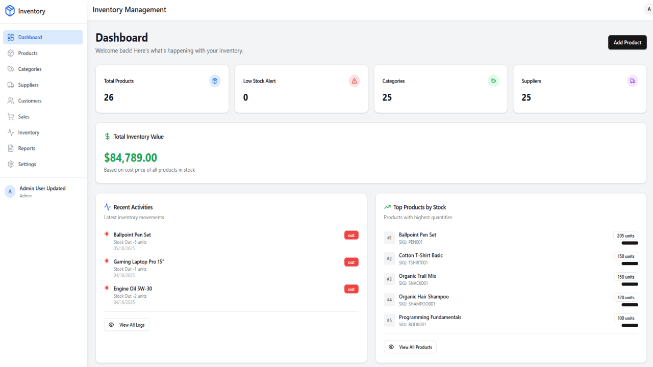 Inventory Management System Project with Source Code