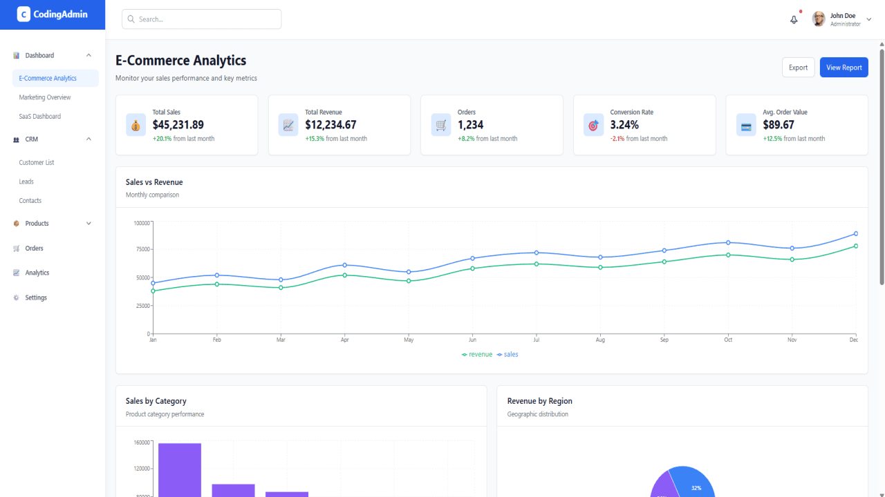 The #1 Free Open-Source React Admin Dashboard Source Code with Tailwind CSS
