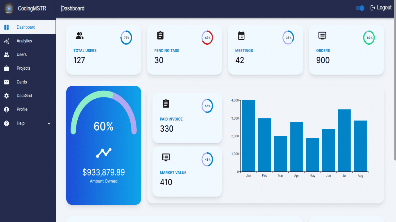 React Next JS Admin Dashbaord Template Using Tailwind Source Code
