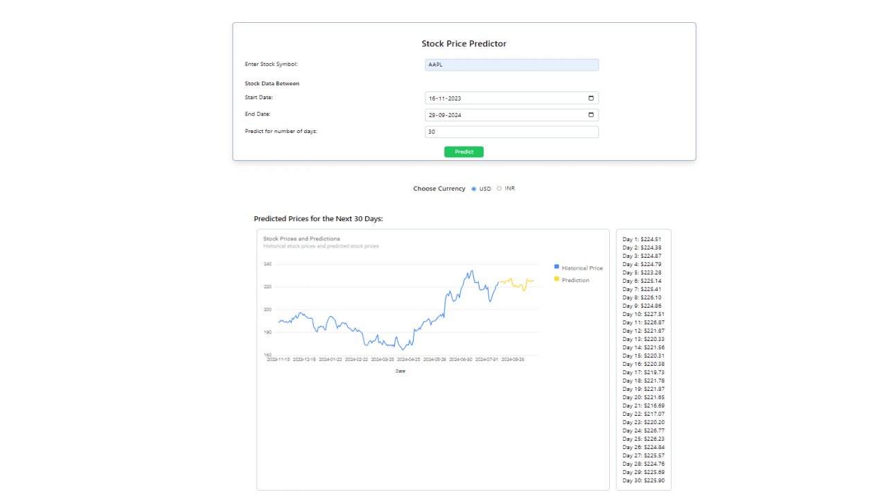 AI-Based Stock Price Predictor with Python and React JS | Download Source Code